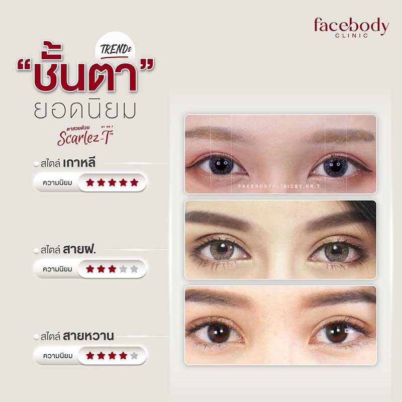 ทำตาสองชั้น สไตล์ชั้นตายอดนิยมของการผ่าตัด